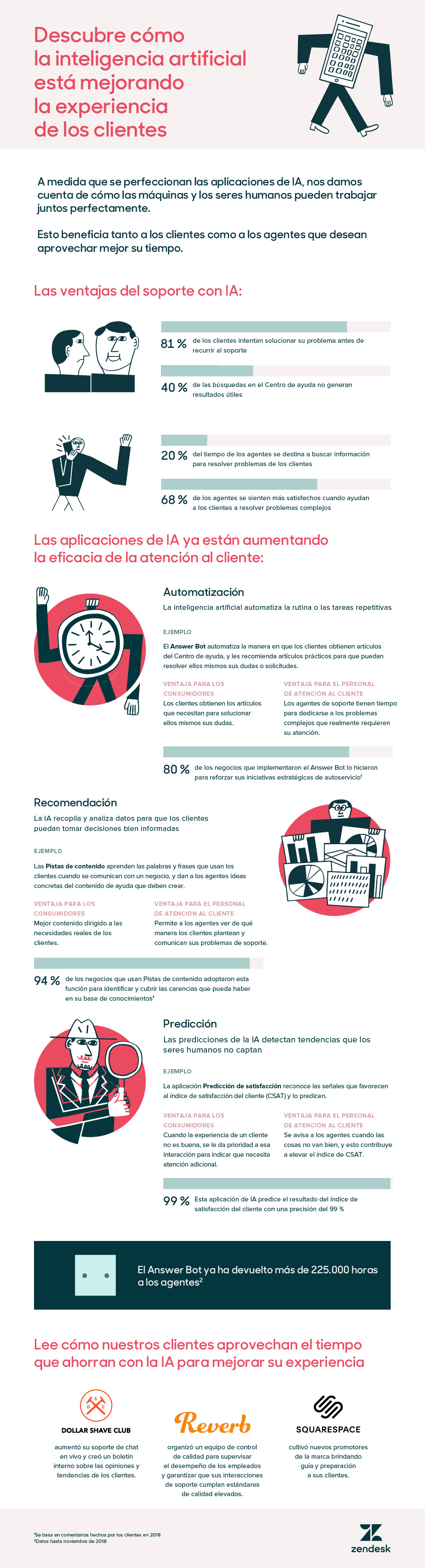 Cómo la inteligencia artificial está mejorando la experiencia del cliente