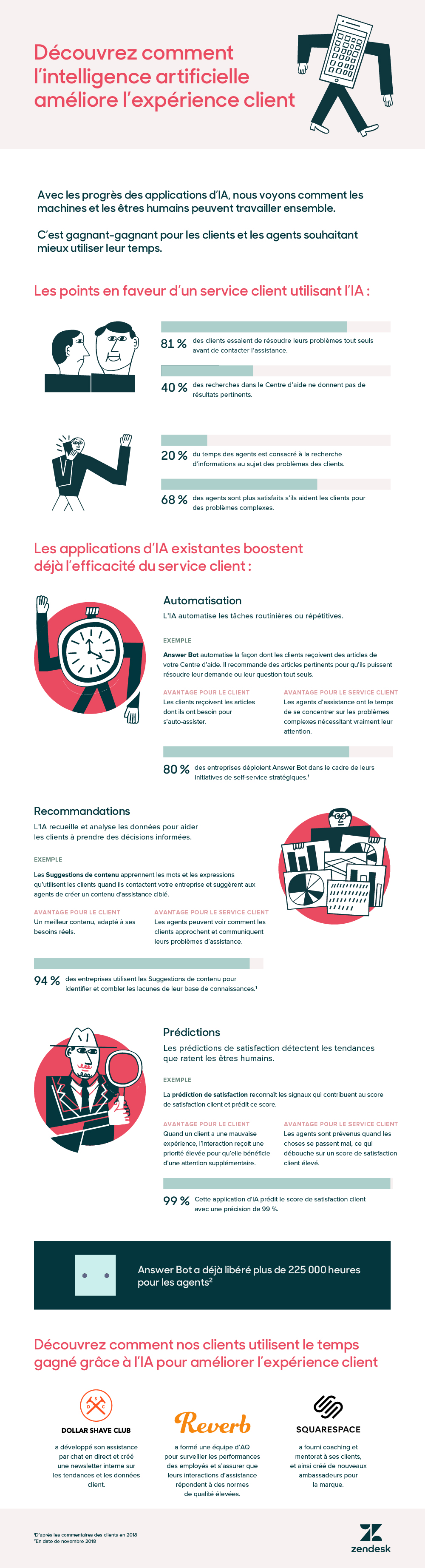 Comment l’intelligence artificielle améliore-t-elle l’expérience client